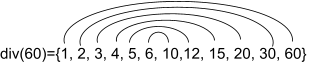 format visual de l’arc de Sant Martí