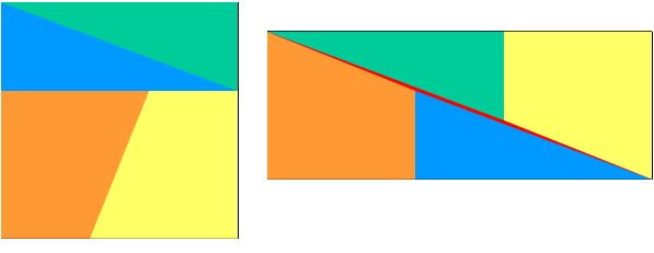 Font: “Fantasmes geomètrics”, de Joan Jareño