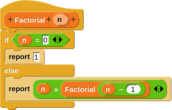El factorial d’un nombre natural: