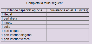 Taula de mesures