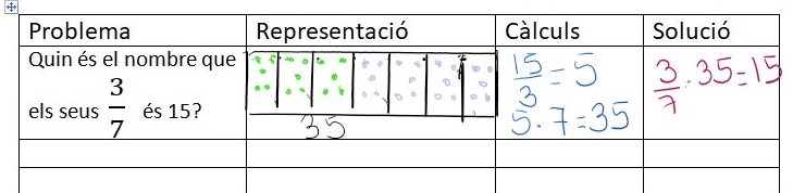 Taula amb representació d'alumnes