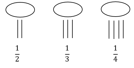 Fraccions egípcies