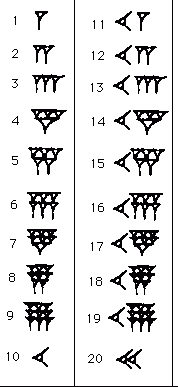 History of Fractions