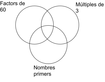 diagrama de Venn