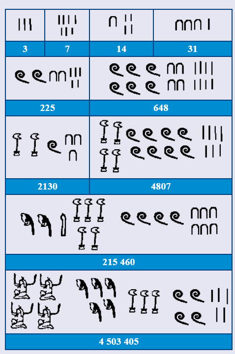 Numeració Egípcia