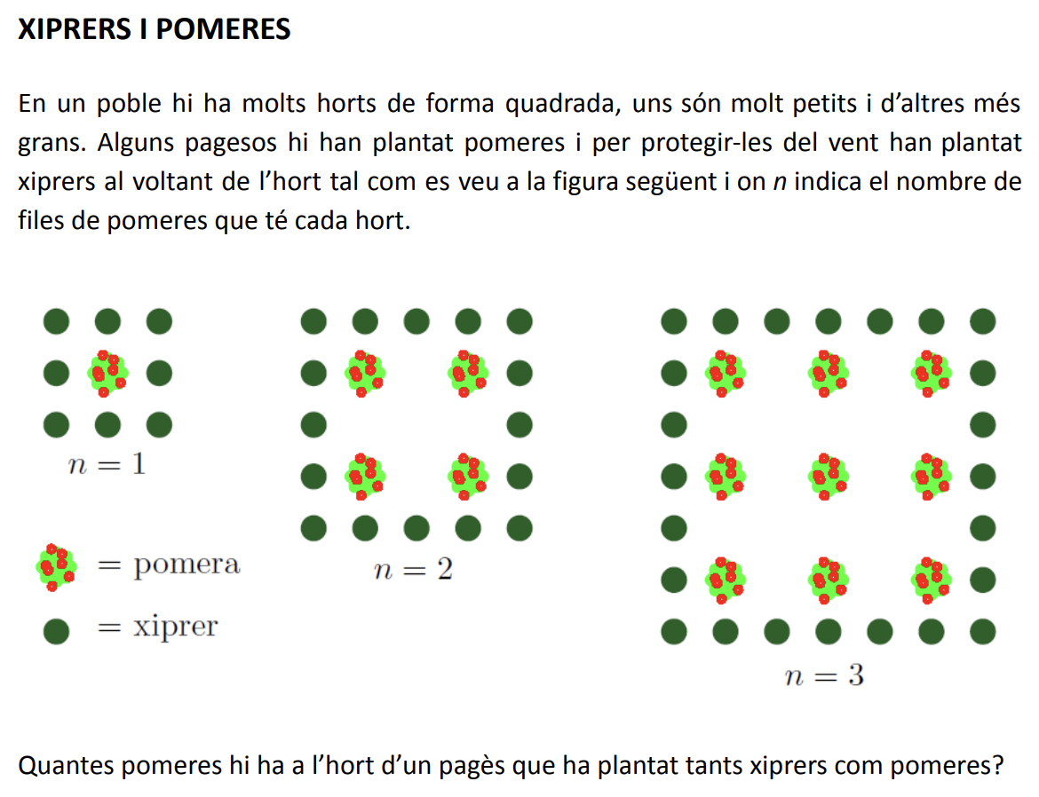 Font: Xiprers i pomeres, del Fem Matemàtiques