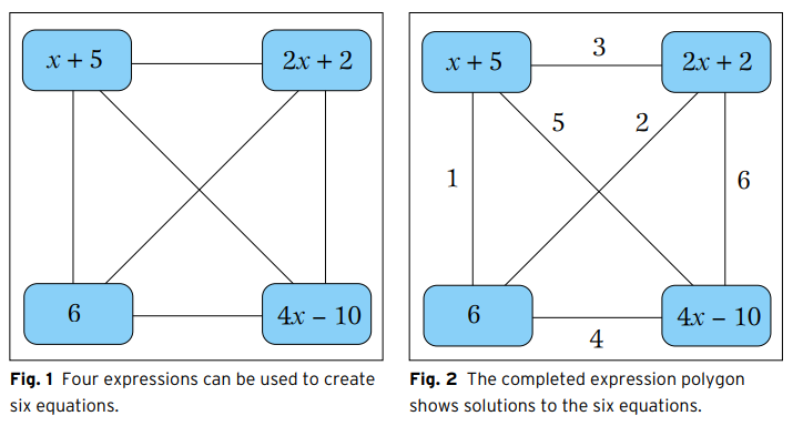 Expression Polygons (Foster, Colin, 2015)