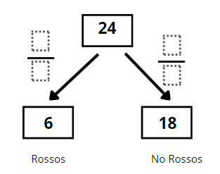 Diagrama numèric