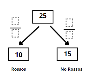 Esquema numèric