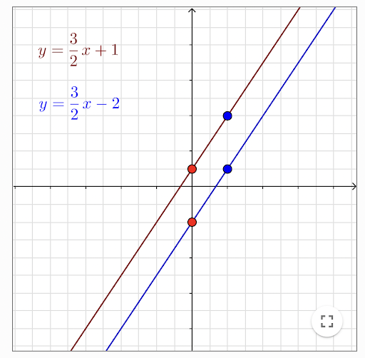 Parallel lines