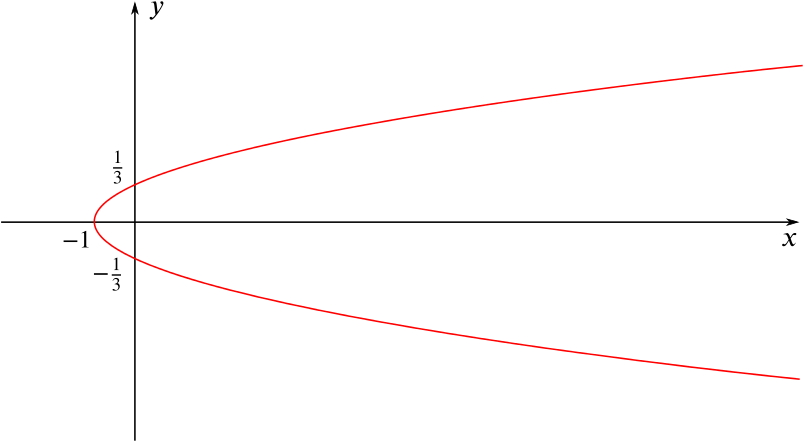 Paired parabolas