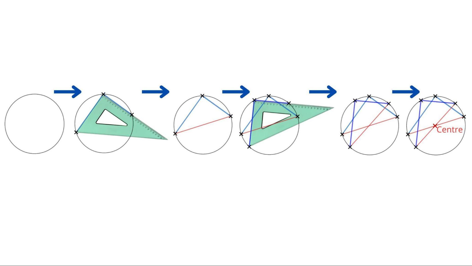 Circumferències en GeoGebra
