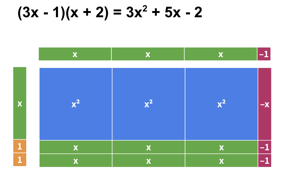 Suma quadrats