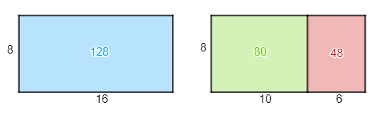 Rectangles com a multiplicació
