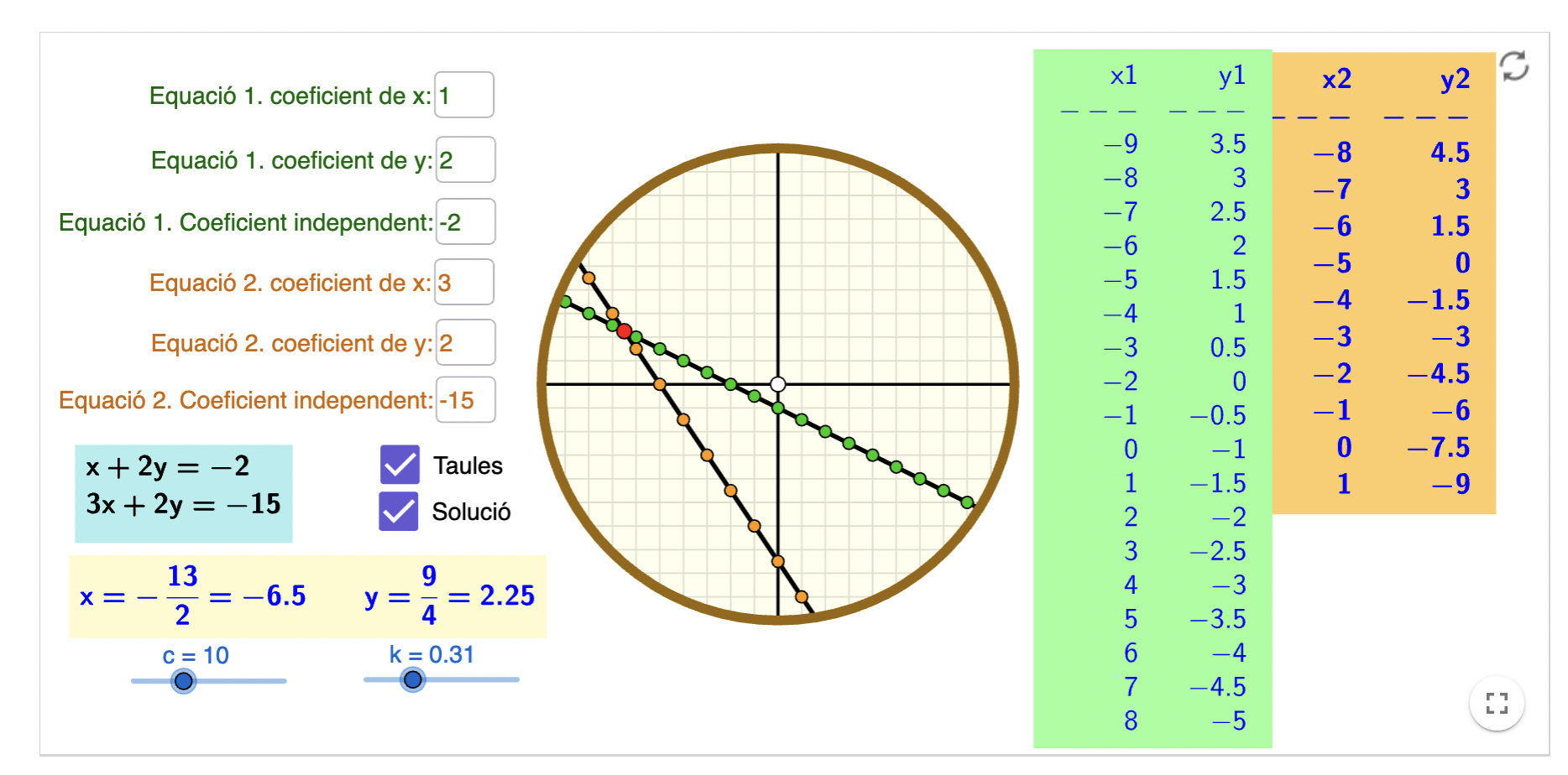 GeoGebra de sistemes 