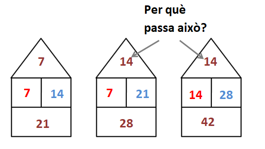 Number Shacks