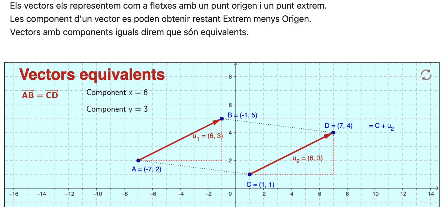 Vectors en el pla