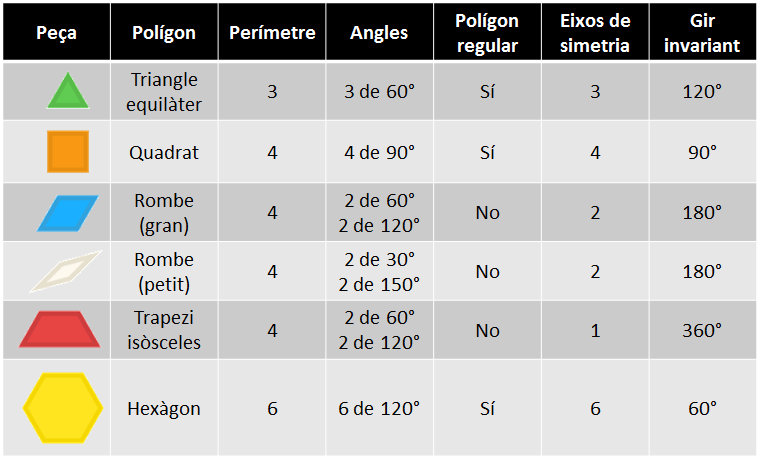 Classificació Pattern Blocks