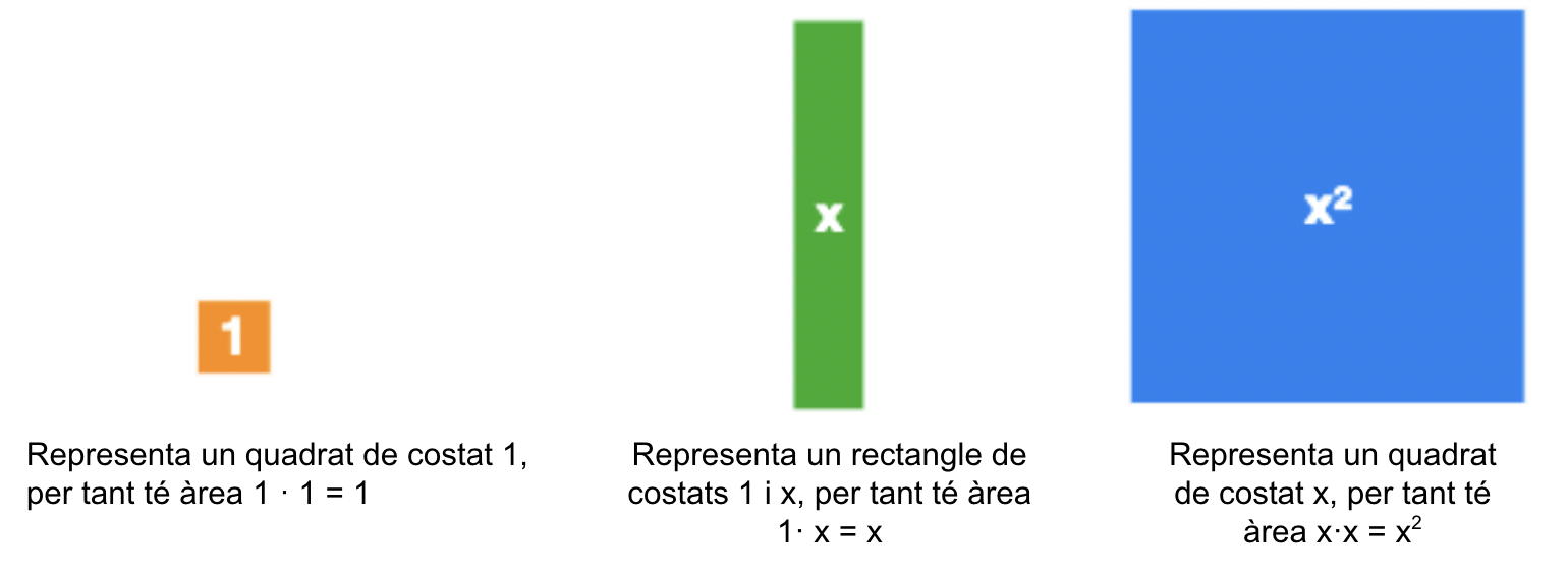 Expression algebraiques