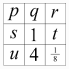 Multiplication magic square