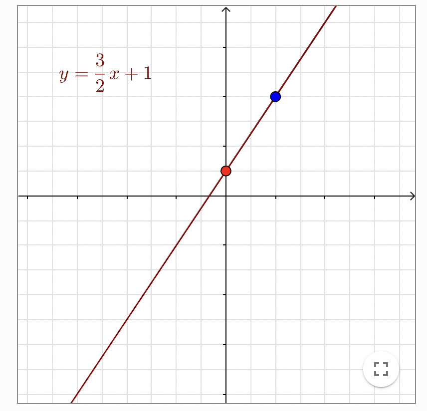 Parallel lines