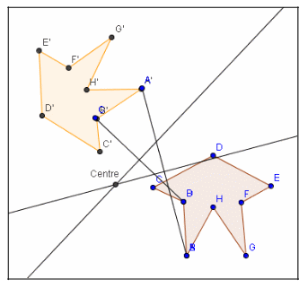Gir amb GeoGebra