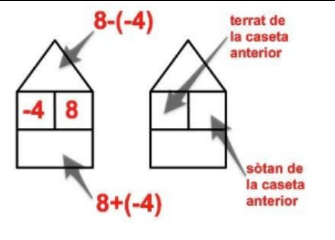 Pràctica productiva