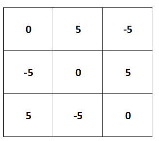 Taula 3x3