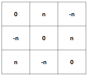 Taula algebraica