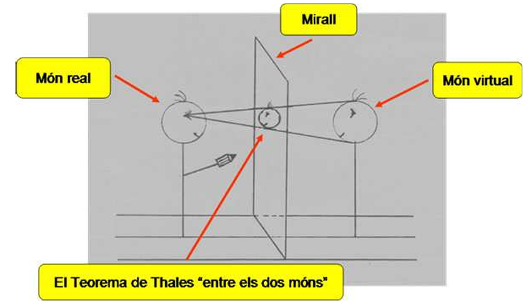 Mirallet, mirallet