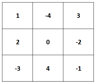 Taula 3x3