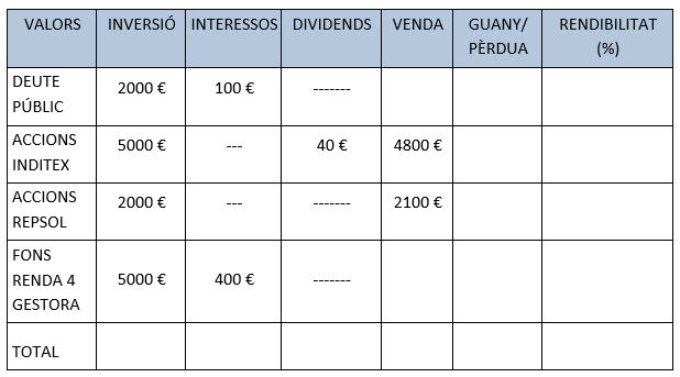 Taula d'ingressos i inversions