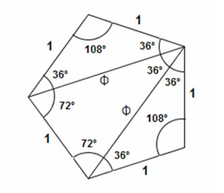 Mosaics de Penrose