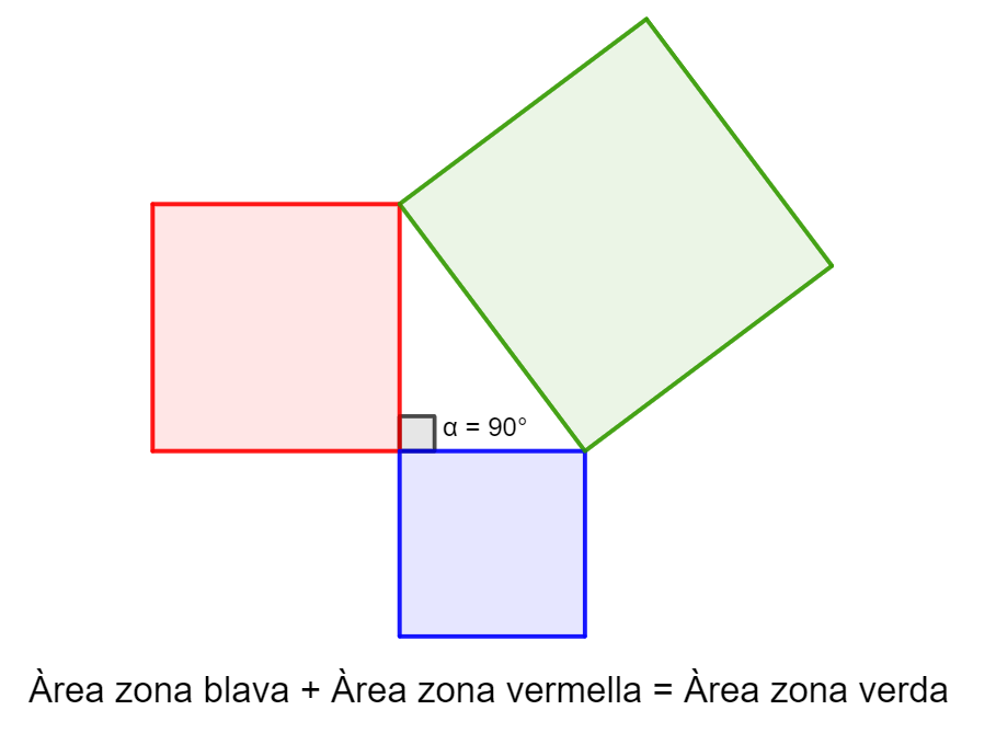 Visualització Teorema de Pitagores