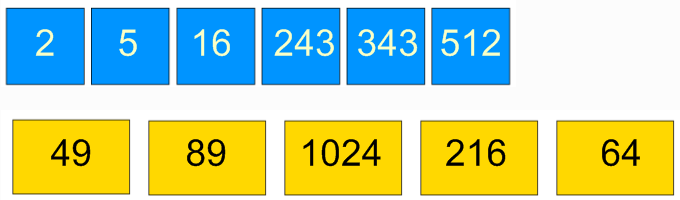 2,5,16,243,343,512,49,89,1024,216,64