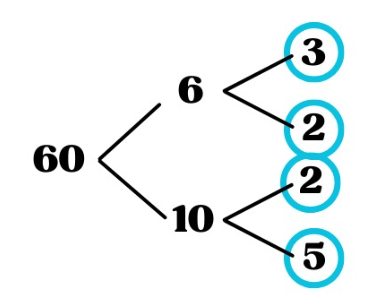 Descomposició en nombres primers