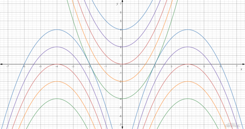 Parabolic patterns