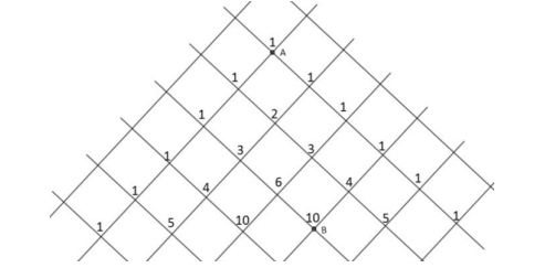 Quadrícula