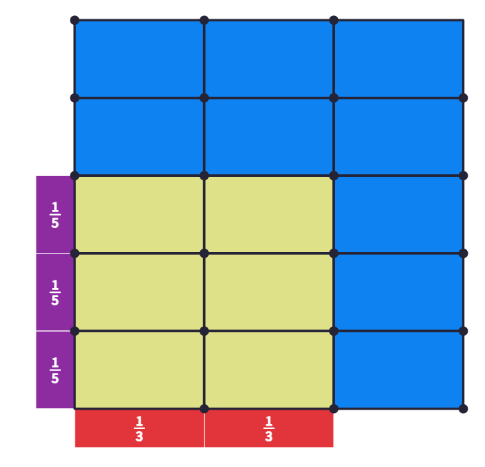 Multiplicació fraccions