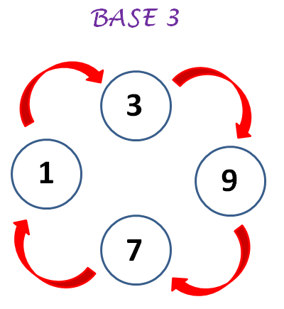 Cercle numèric