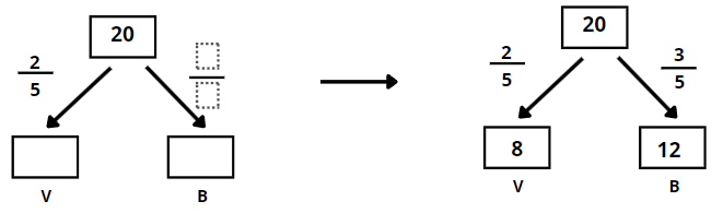 Operacions