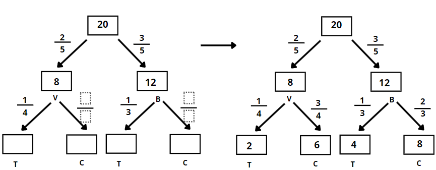 Operacions