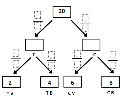 Operacions