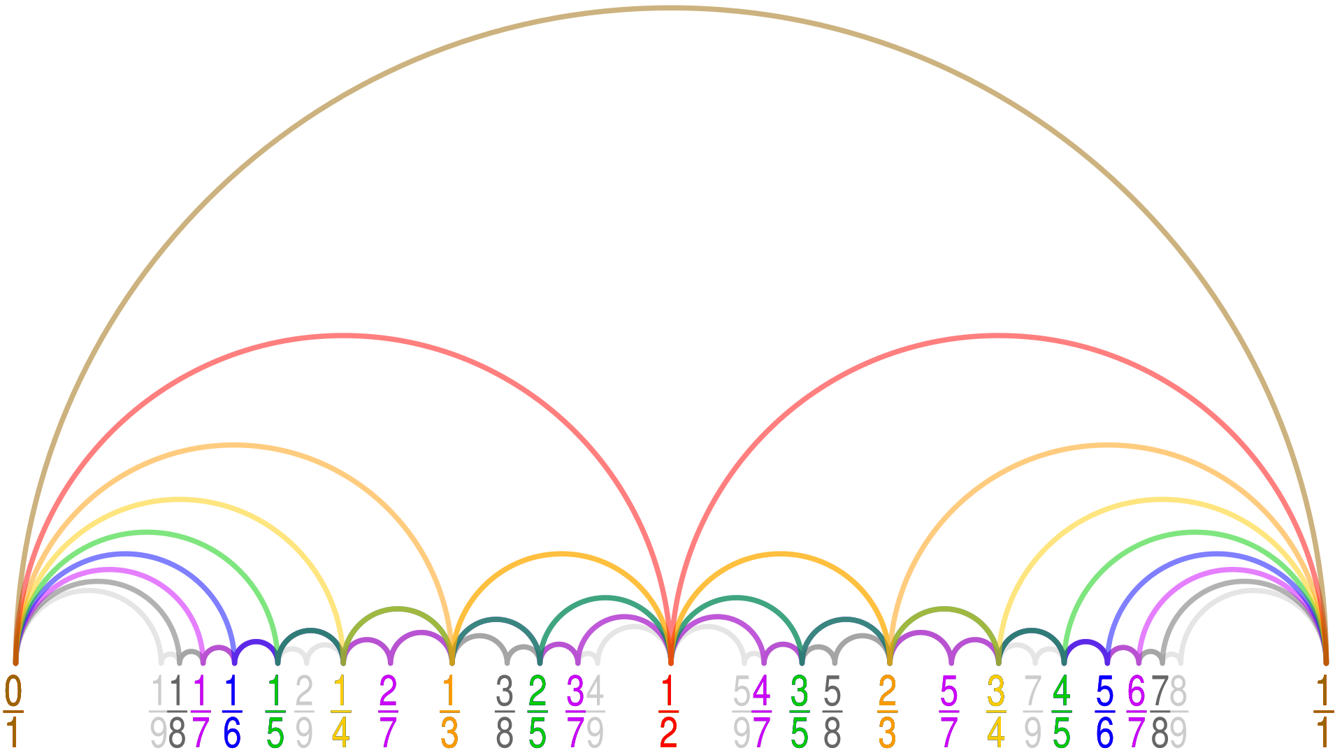 Arc numèric