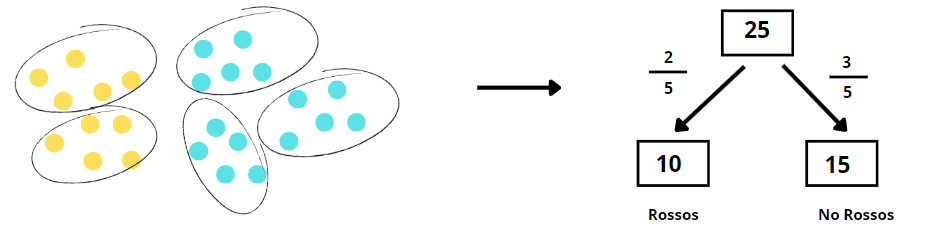 Esquema numèric