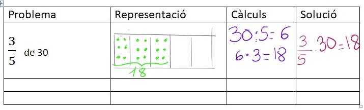 Taula descrivint càlculs