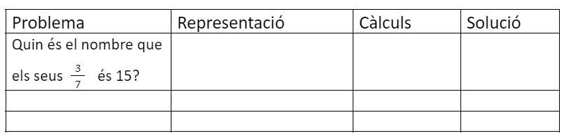 Taula de representació fracció