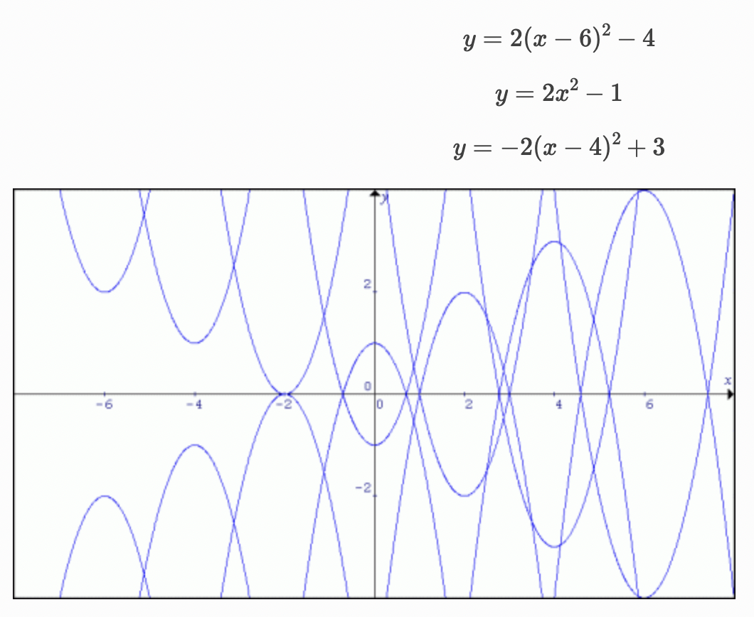 Parabolas again