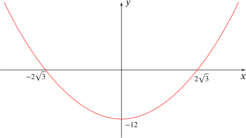 Paired parabolas
