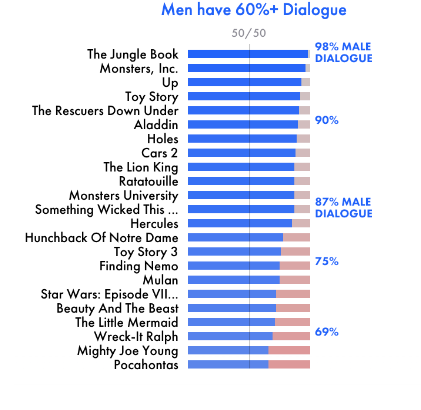 Film Dialogue